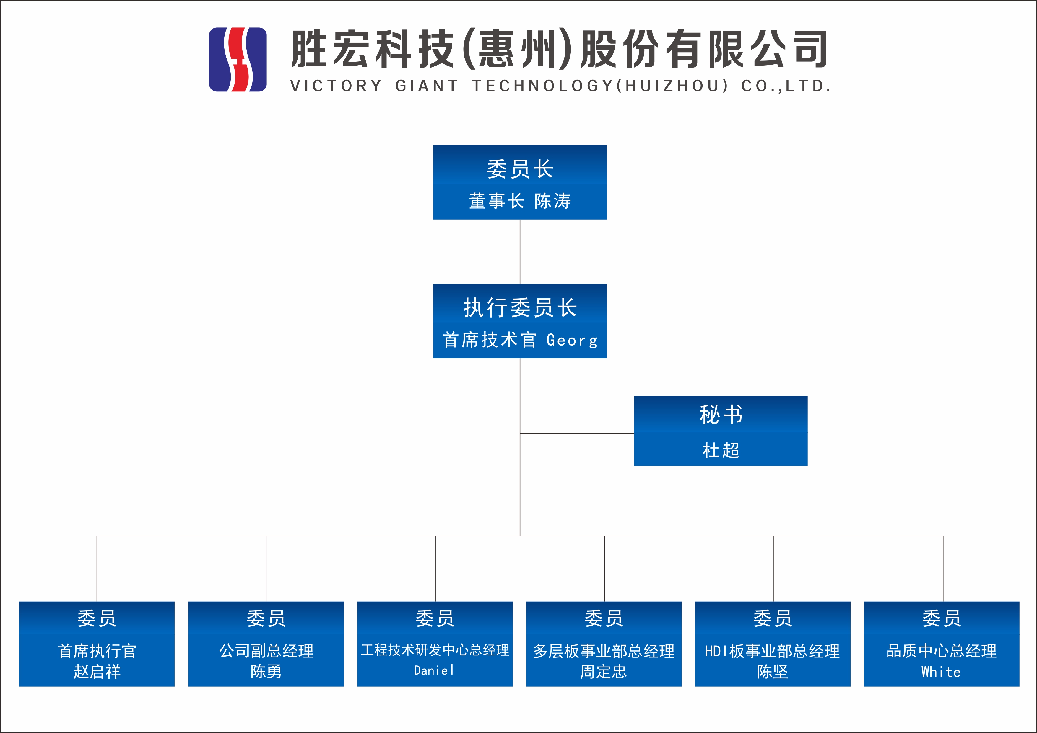 星空xingkong官方科技技术委员会正式成立
